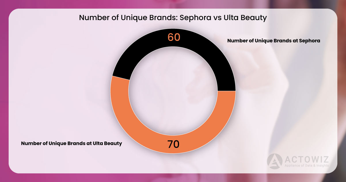 Product-Range-of-Women-Fragrances-Ulta-Beauty-and-Sephora.jpg